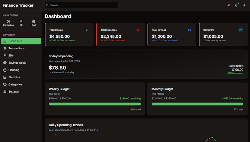 Financial Management